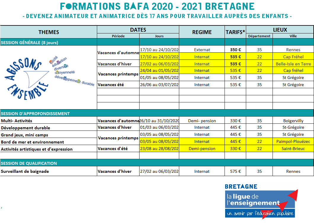 BAFD Livret formation - Formations BAFA et BAFD - Gestion De Projet